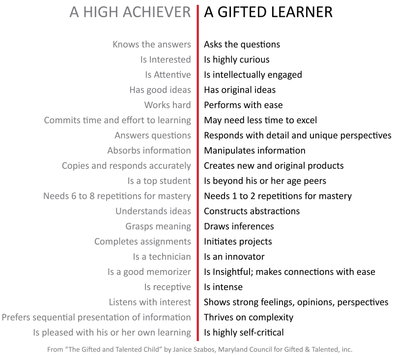 High Achiver Vs Gifted Learner